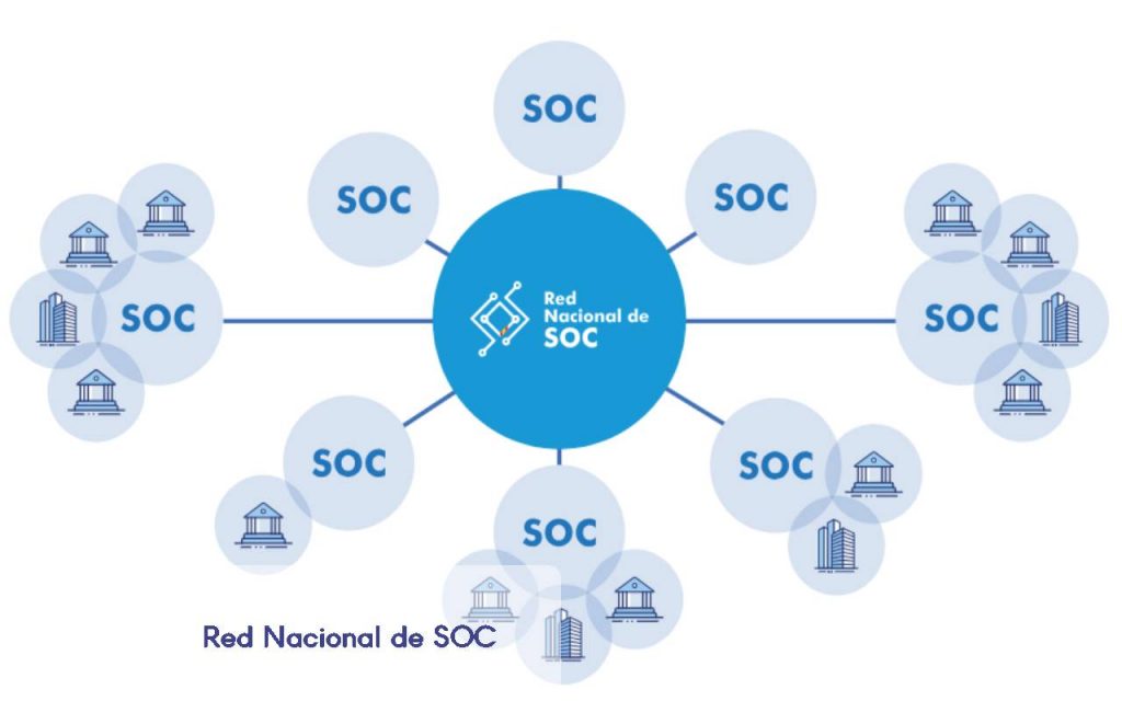 EMPATIZA se incorpora a la Red Nacional de SOC con nivel Oro